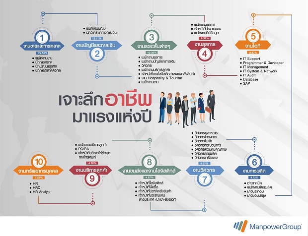 สถานการณ์เศรษฐกิจไทยในปัจจุบัน